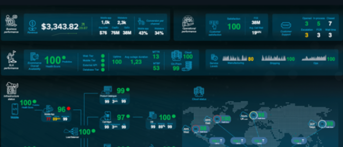 Splunk ITSI threat dashboard