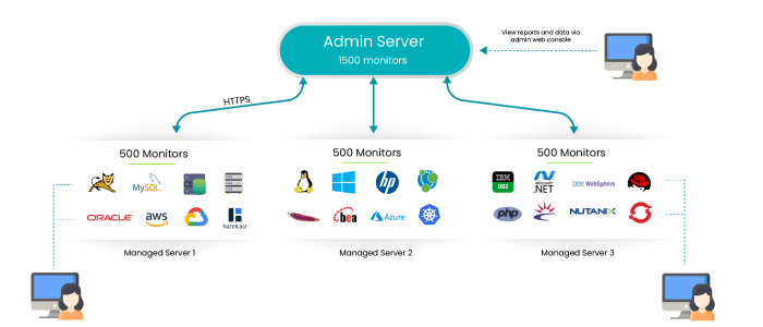 ManageEngine Application Manager pricing