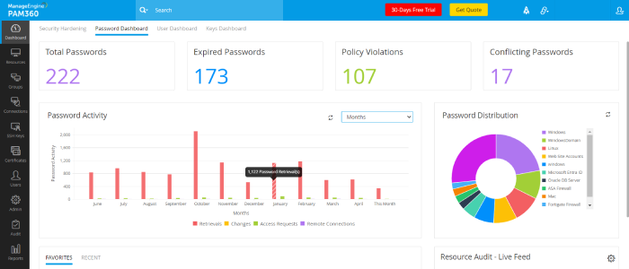 ManageEngine PAM360 dashboard