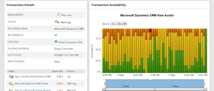 SolarWinds WPM License
