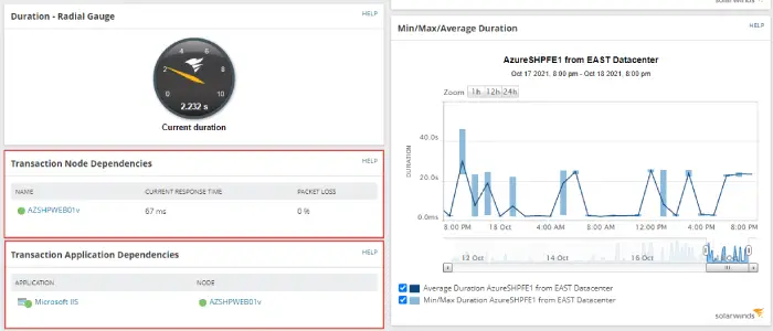 SolarWinds WPM Features