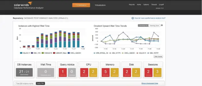 SolarWinds DPA License