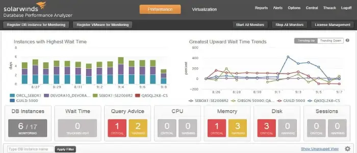 SolarWinds DPA features
