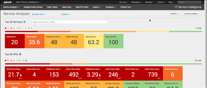 Splunk ITSI dashboard