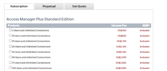 ManageEngine Access Manager price