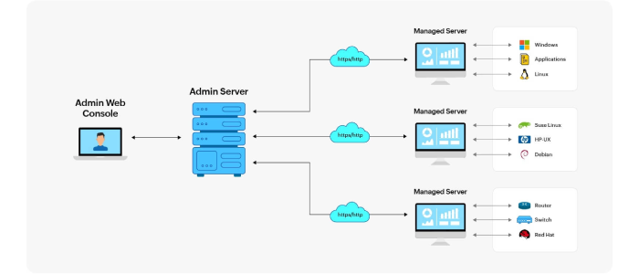 eventlog analyzer pricing