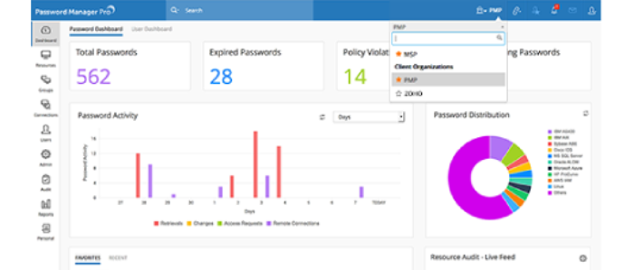 ManageEngine Password Manager price