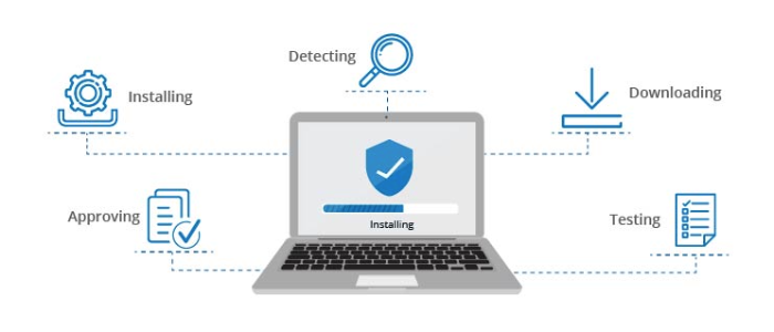 ManageEngine Patch Manager price