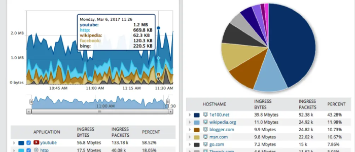 Solarwinds NTA features