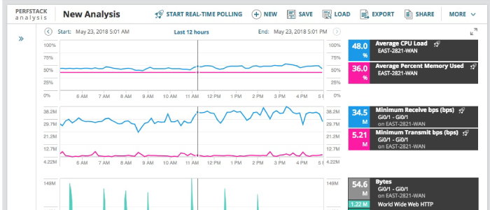 Solarwinds NTA License