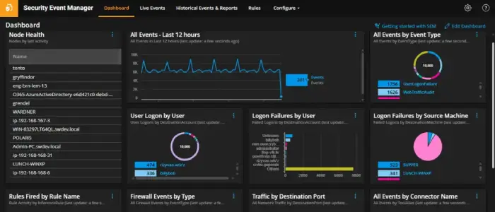 SolarWinds SEM License