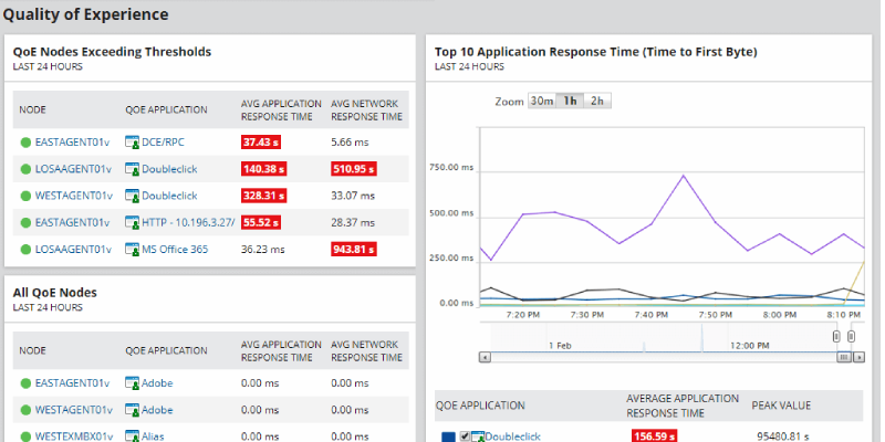 SolarWinds NPM price