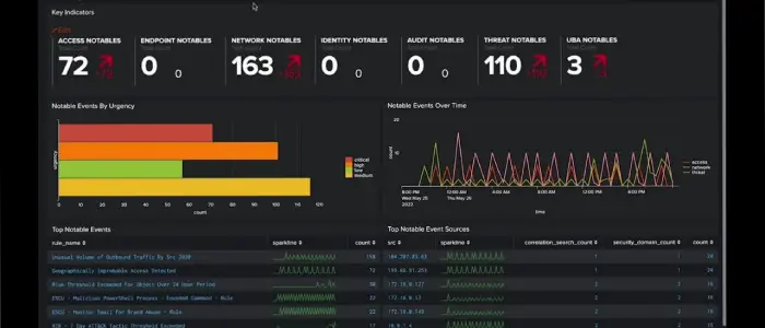 Splunk Enterprise dashboard