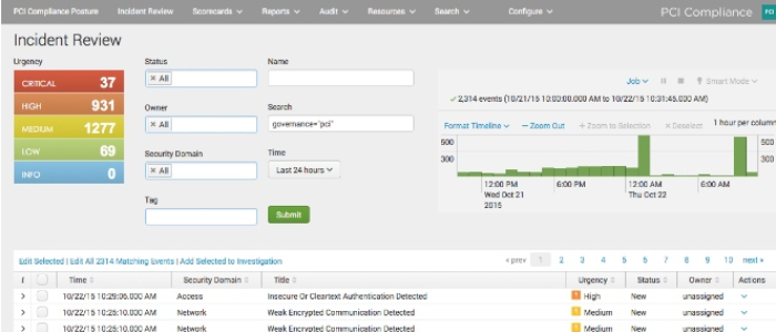 Splunk PCI dashboard