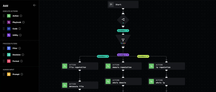Splunk SOAR simulation