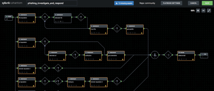 Splunk SOAR topology