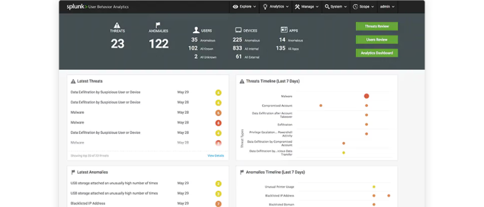 Splunk UBA dashboard