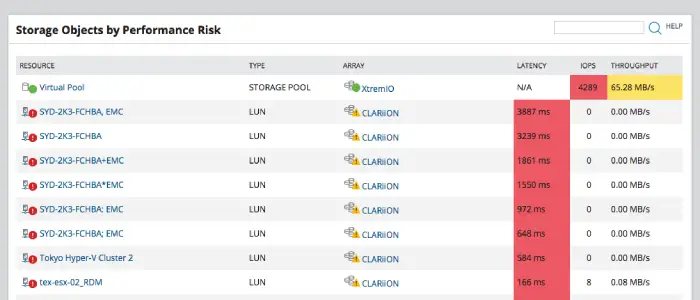 SolarWinds SRM Features