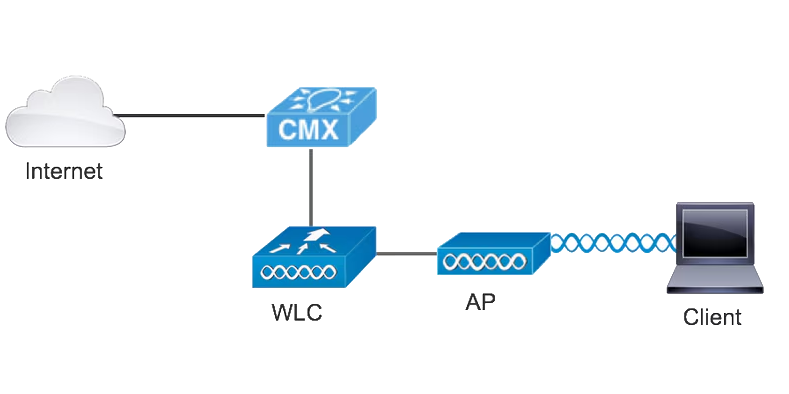 CMX