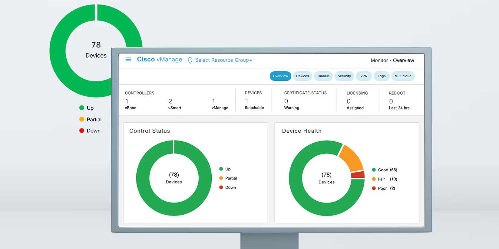 Cisco vManage License