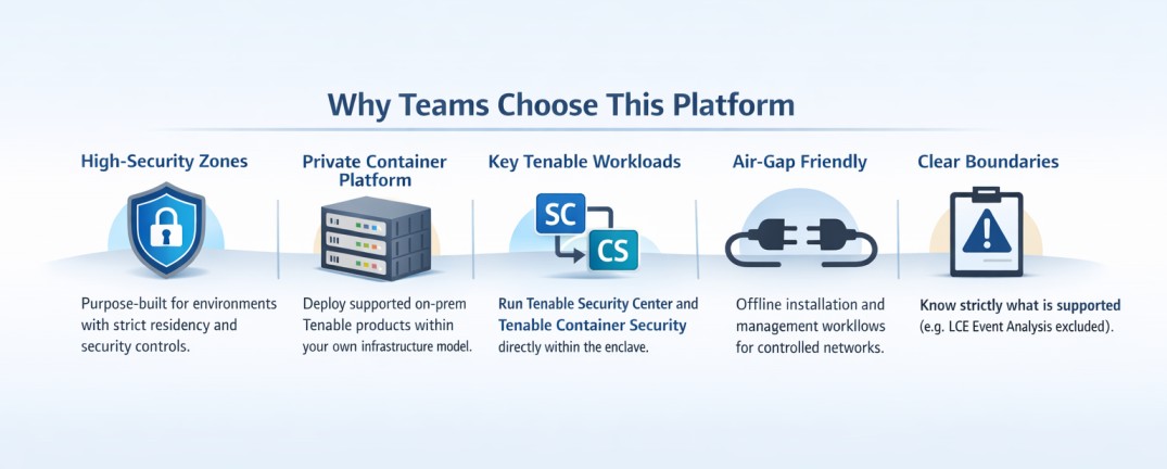 Tenable Enclave Security