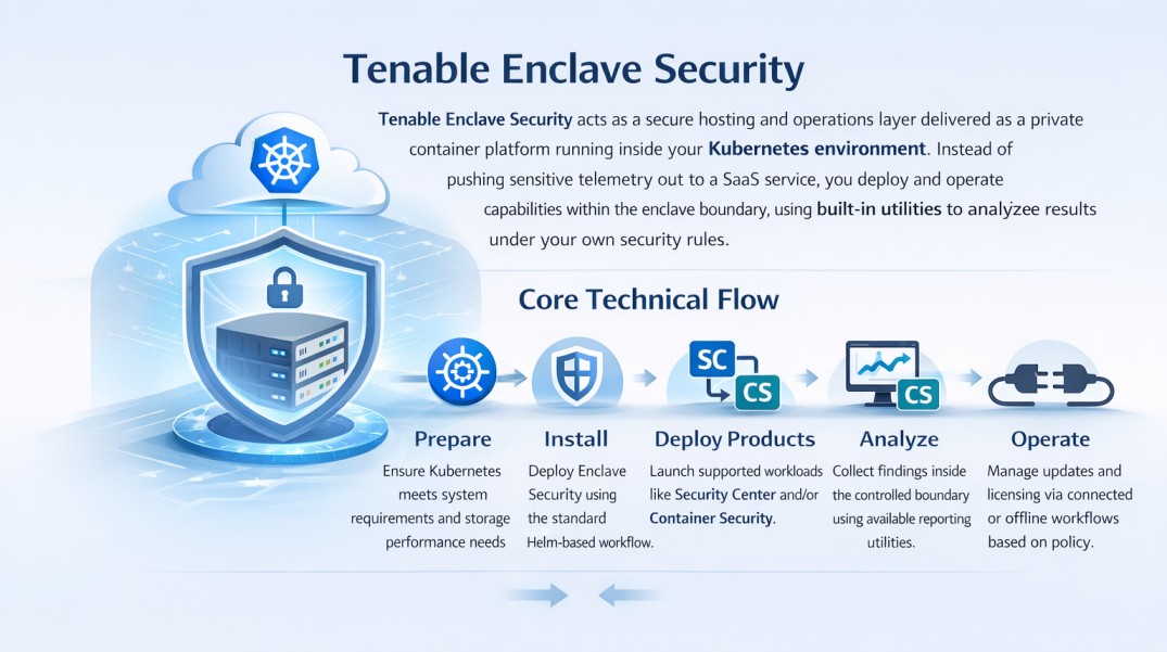 Tenable Enclave Security license