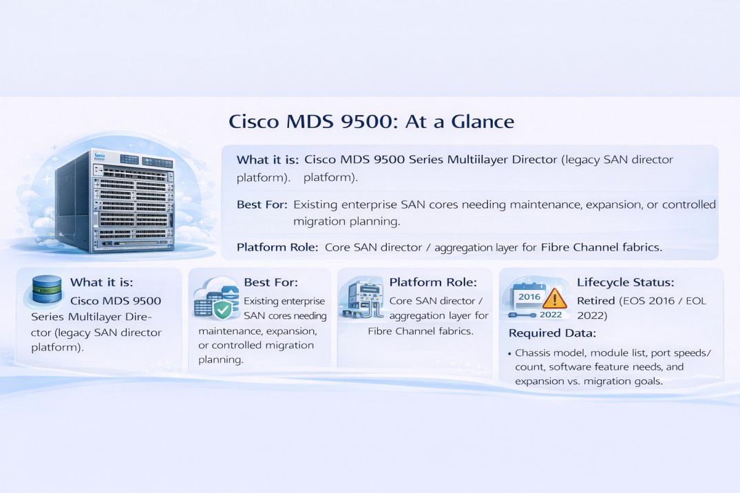 Cisco MDS 9500