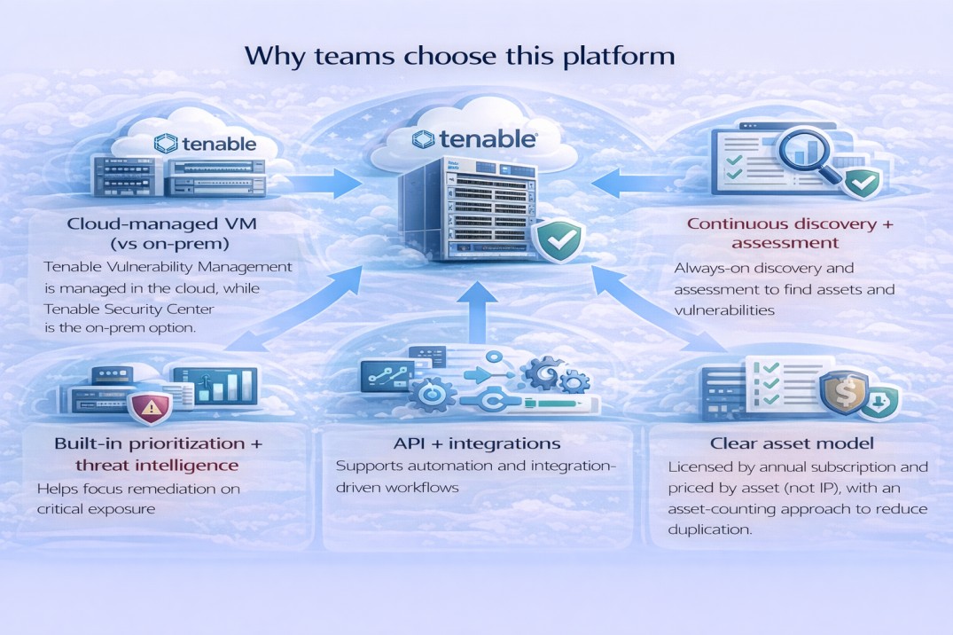 Tenable Vulnerability Management