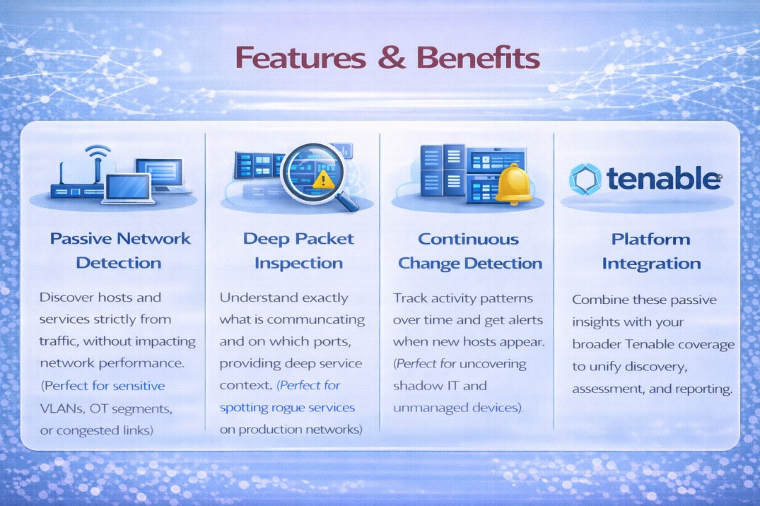 Nessus Network Monitor license overview