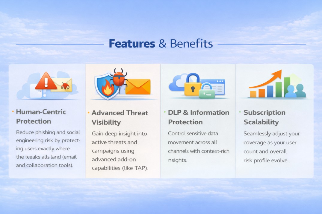 proofpoint features and benefits
