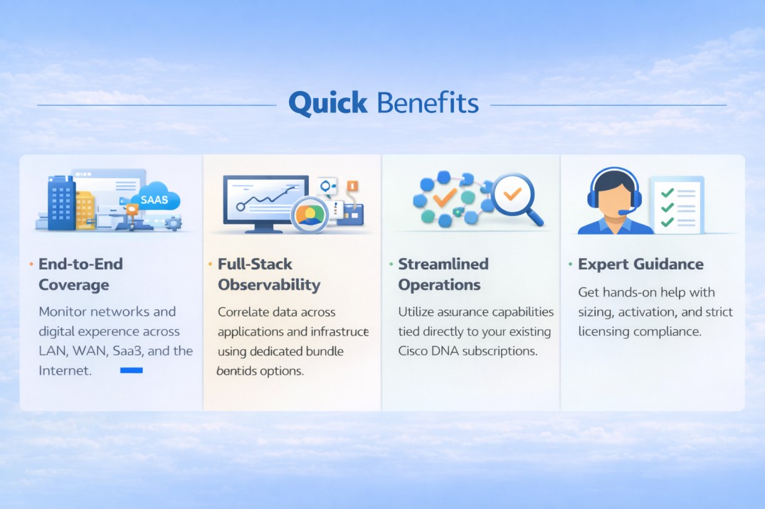 Cisco monitoring benefits