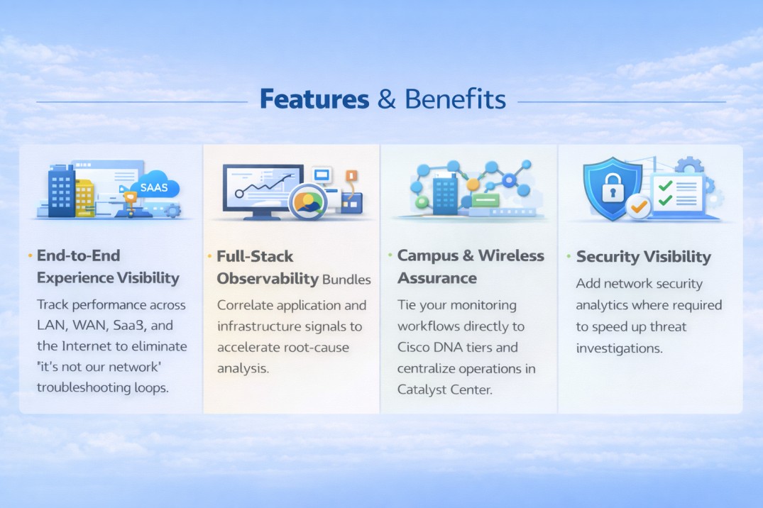 Cisco monitoring features