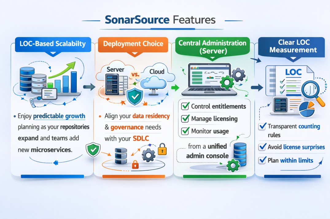 SonarSource Features