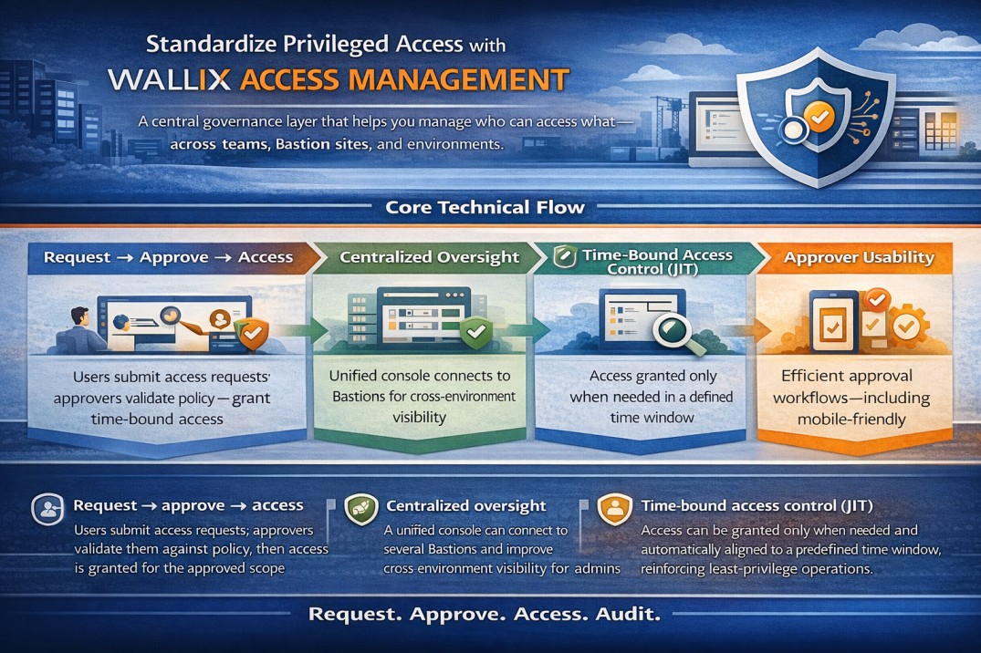 Wallix Access Management overview