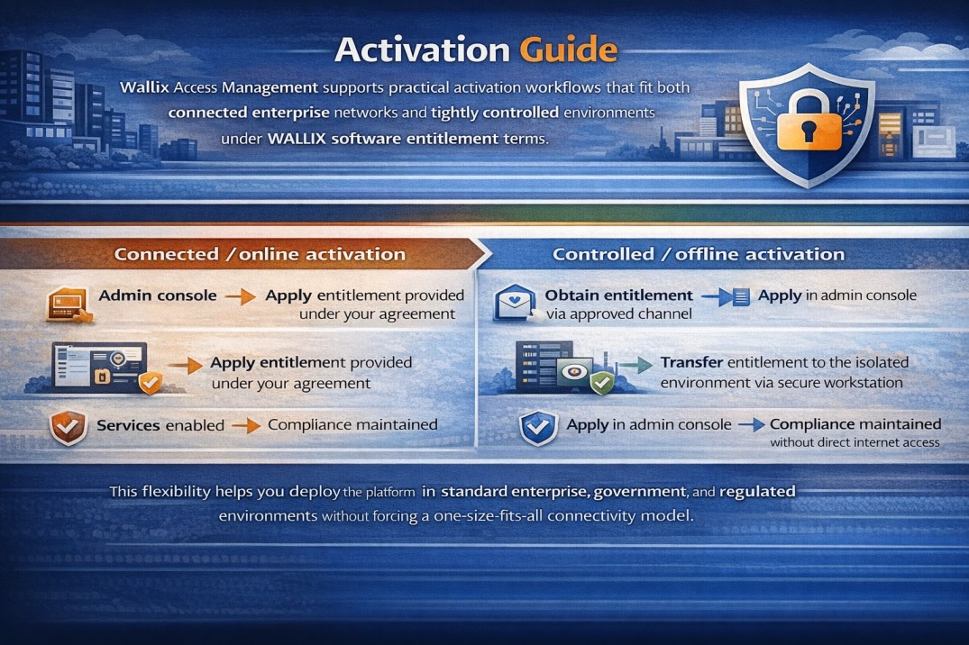 Wallix Access Management activation guide