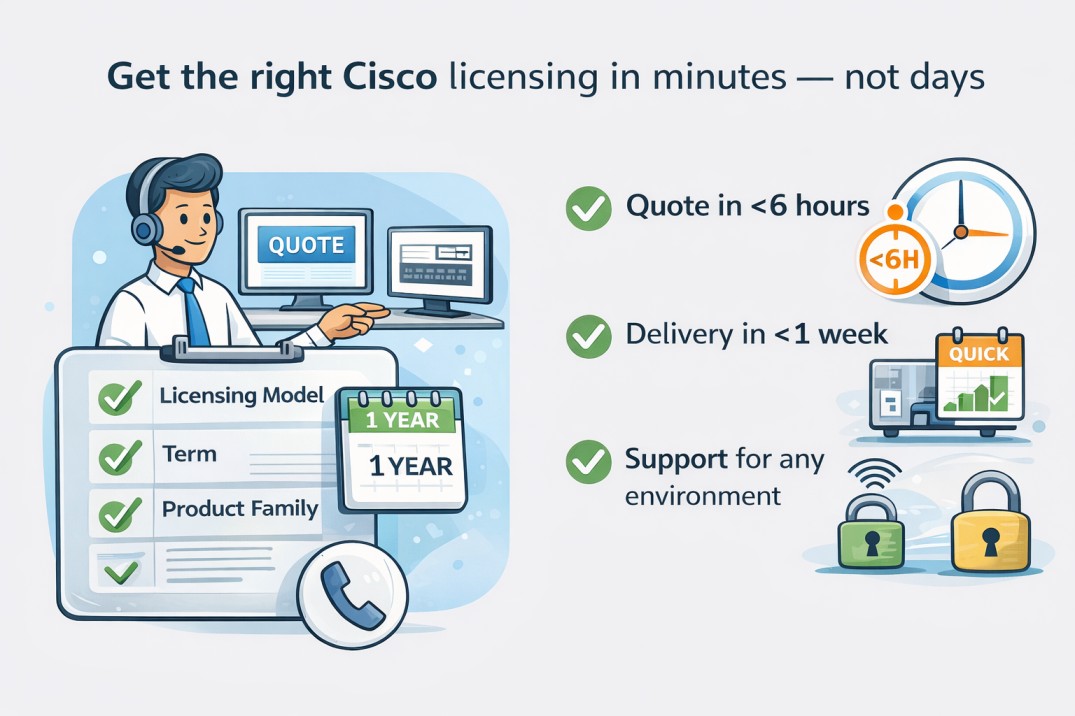 cisco license