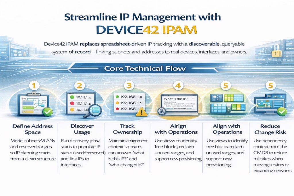 Device42 IPAM product overview