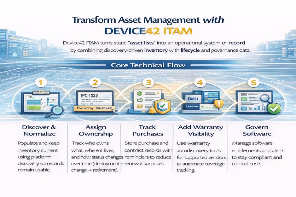 Device42 ITAM product overview