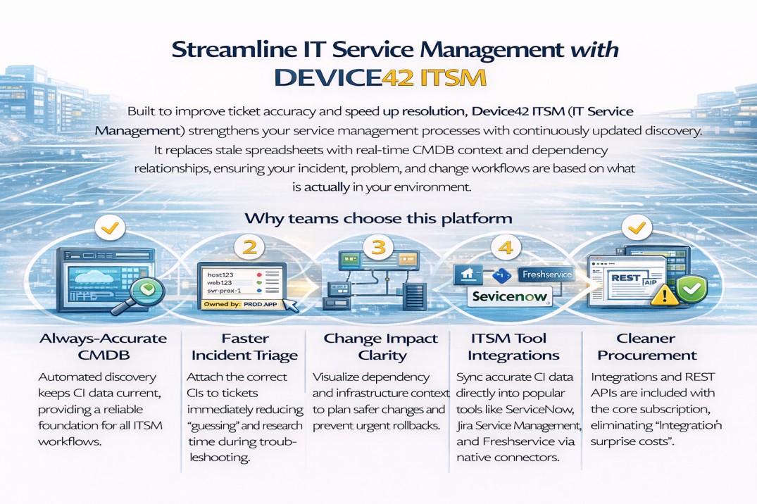 Device42 ITSM