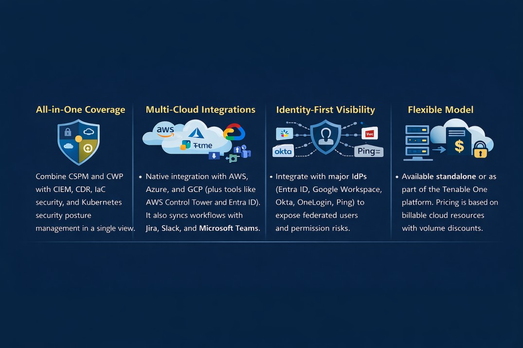 Tenabe CNAPP license