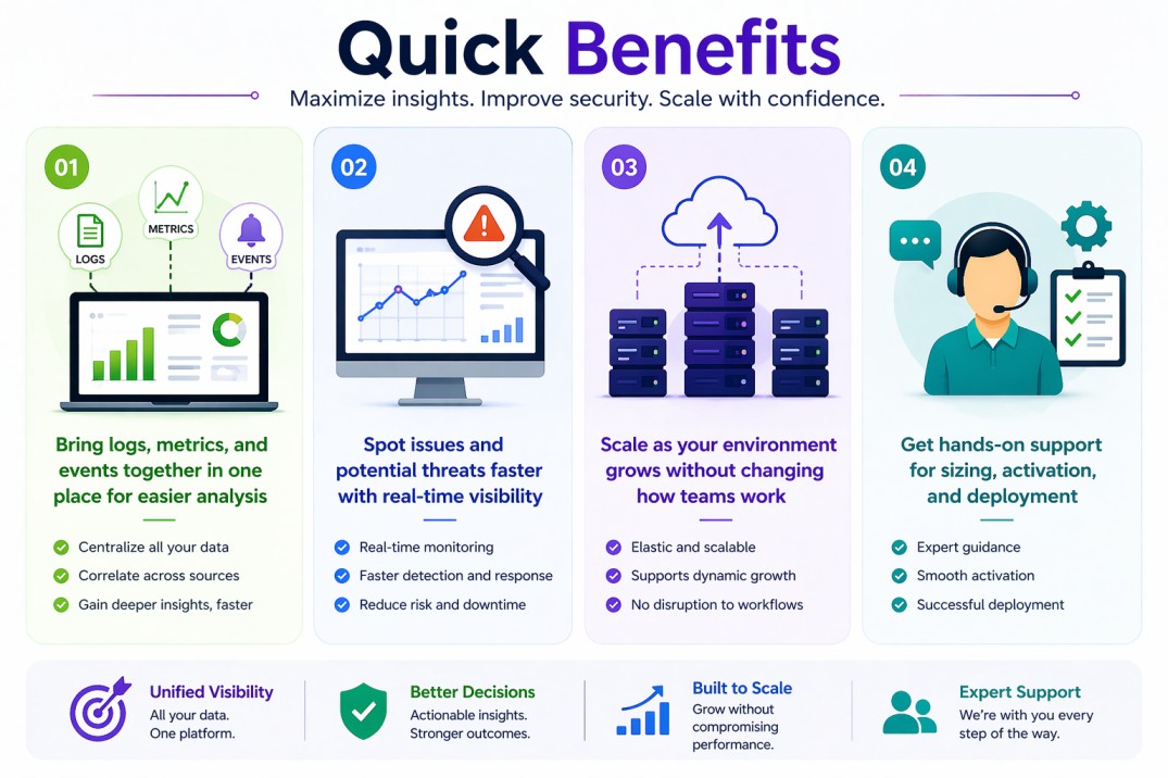 Splunk enterprise license