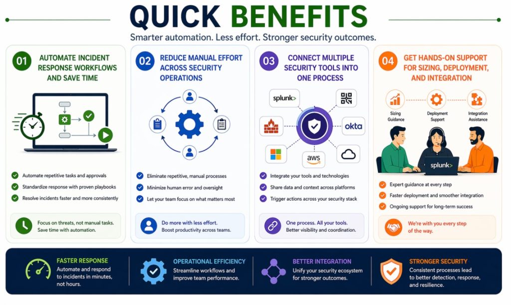 Splunk SOAR quick benefits