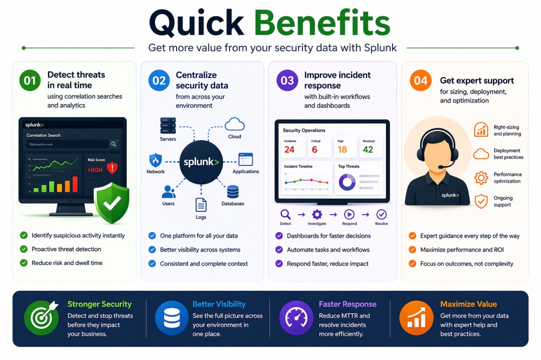Splunk Enterprise Security