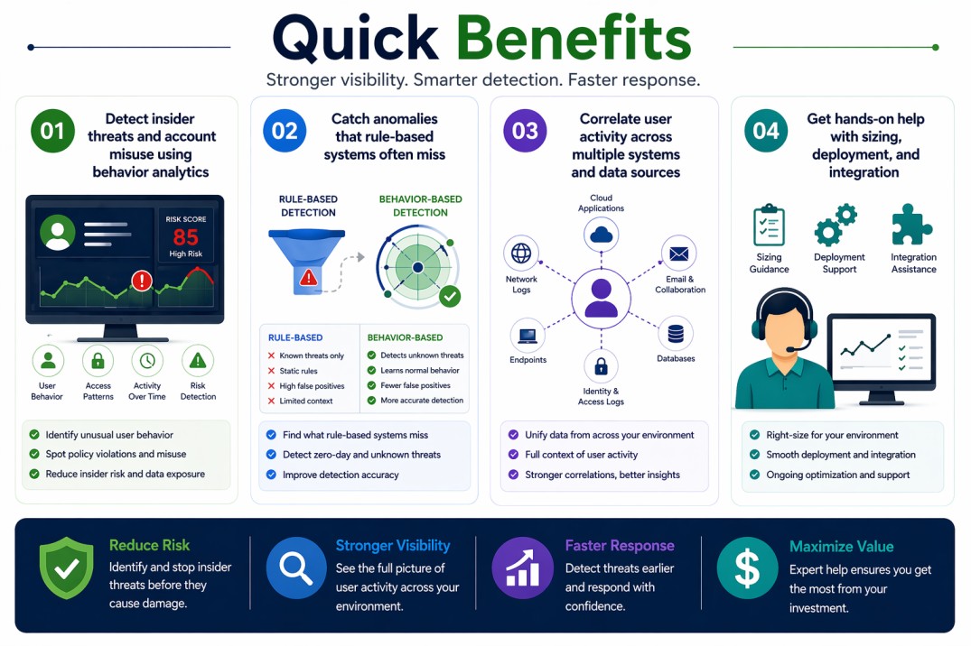 Splunk User Behavior Analytics (UBA) license
