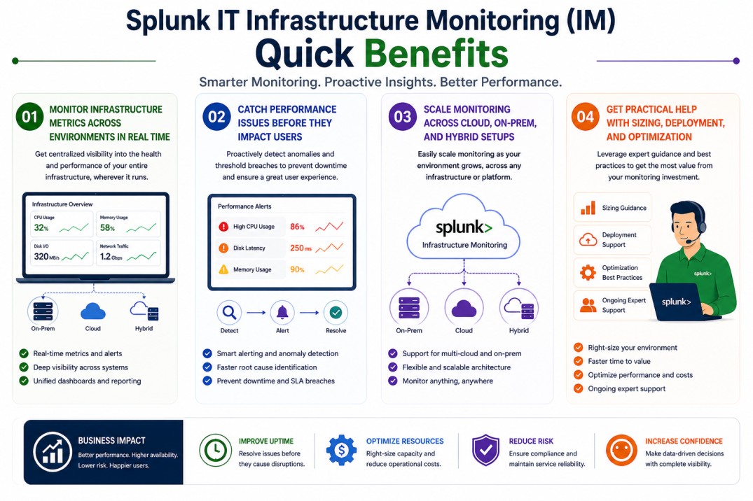 Splunk Infrastructure Monitoring (IM) license