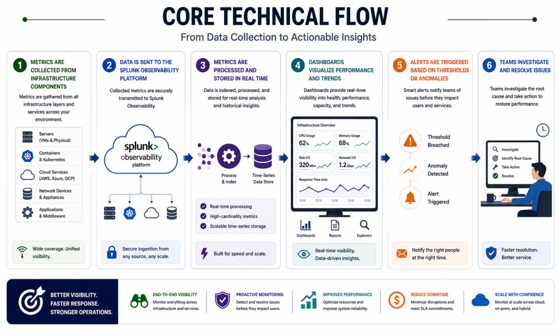 Splunk Infrastructure Monitoring (IM) product overview