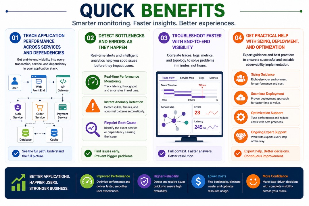 Splunk Application Performance Monitoring (APM) license