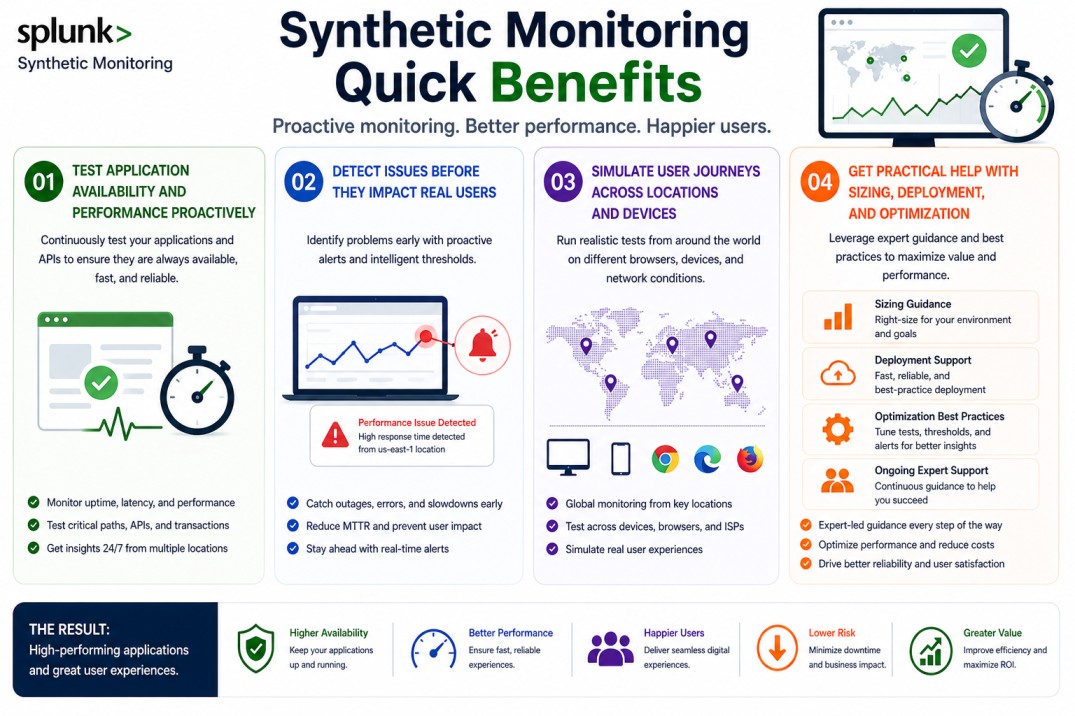 Splunk Synthetic Monitoring (SM) license