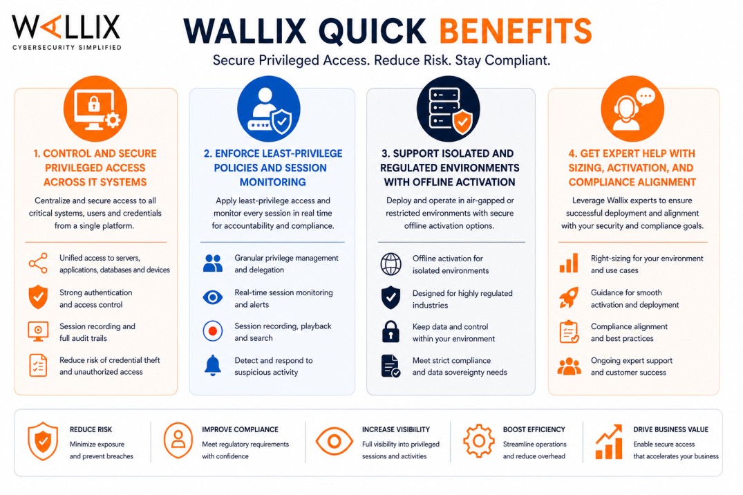 Wallix License
