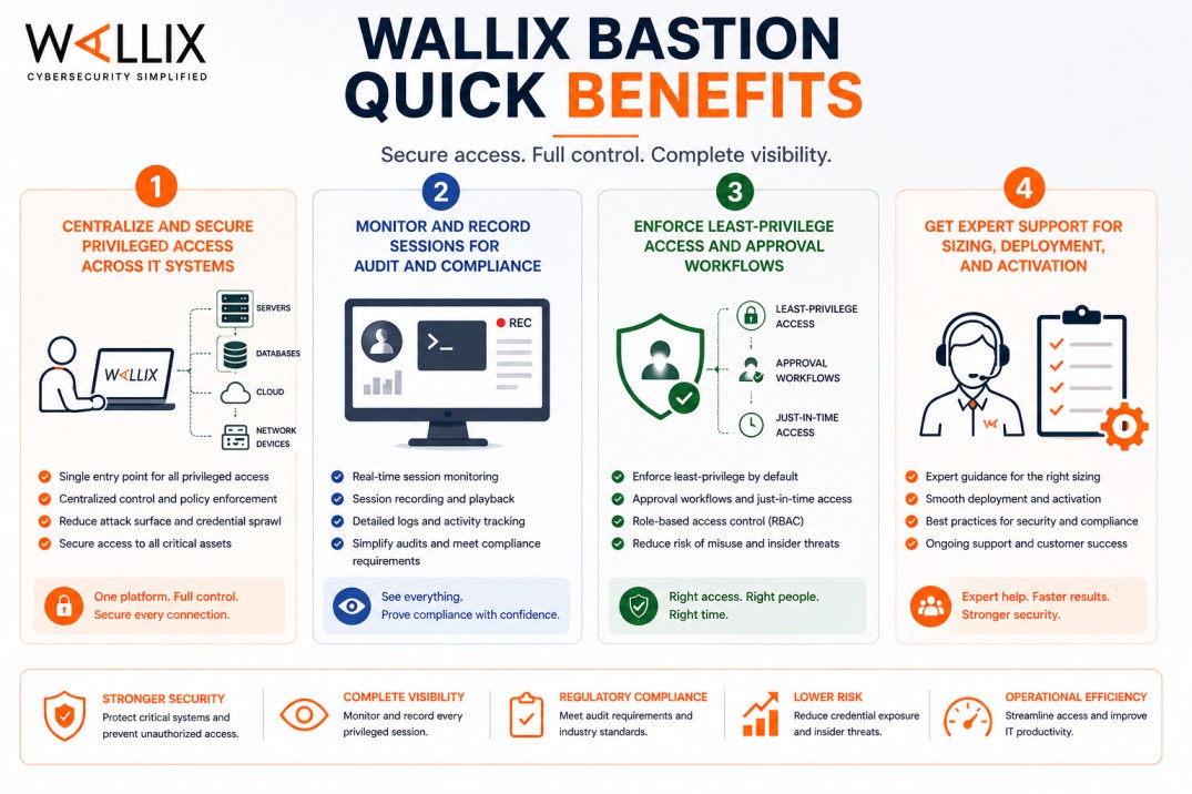 Wallix Bastion License